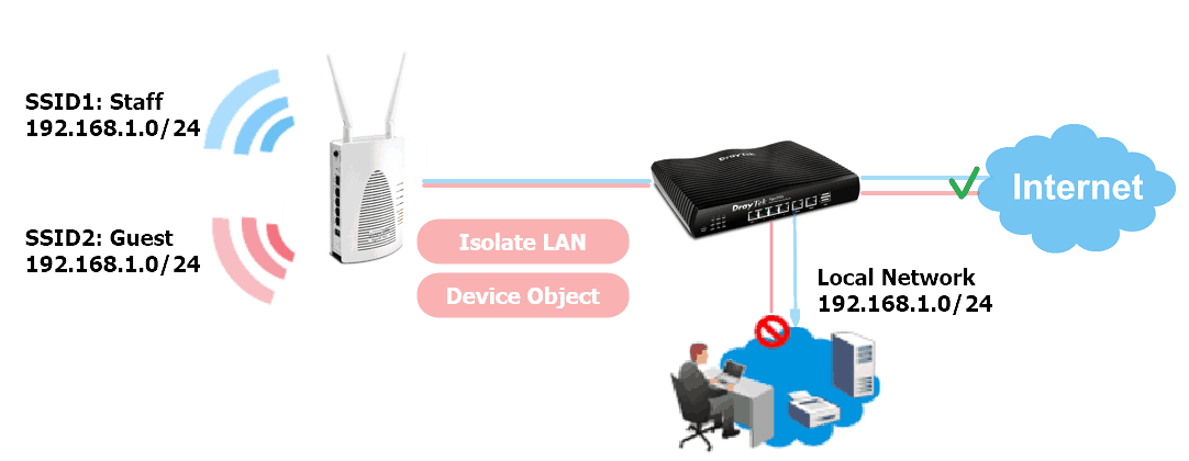 isolate wifi guest from the same lan network.png
